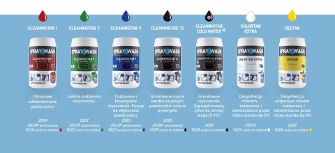 SprayWash Tabletki CleaningTab 7 Do Czyszczenia